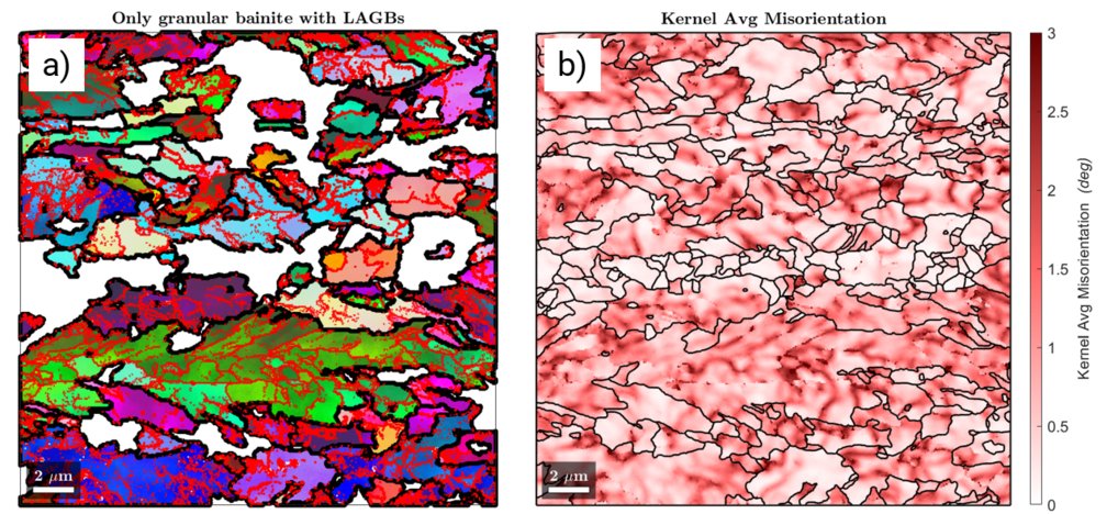 Fig. 1: The granular bainite has been separated by the kernel average misorientation threshold. a) the detected granular bainite grains (the low angle grain boundaries are displayed as red lines) show also a higher kernel average misorientation compared to polygonal ferrite grains in b).