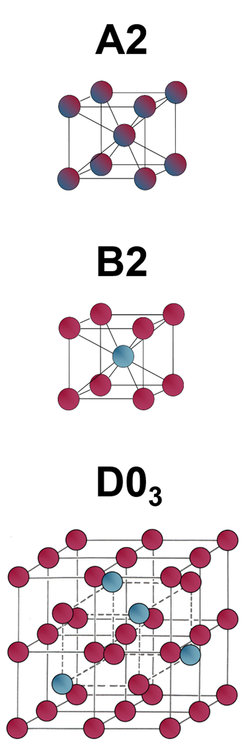 Die Einheitszellen der drei kubischen Strukturen (Fe, Rot; Al, Blau; Fe oder Al Violett)