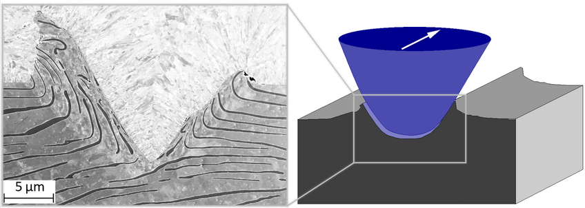 Wear tracks in a pearlitic steel: study of cementite lamellae and ferrite matrix deformation Wear tracks in a pearlitic steel: study of cementite lamellae and ferrite matrix deformation