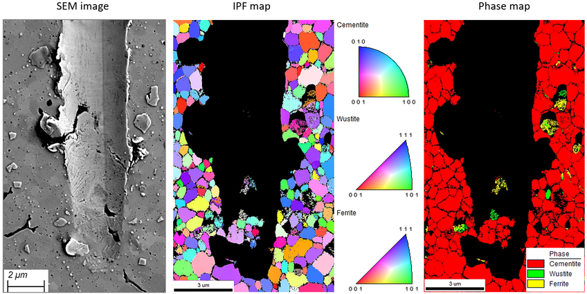 Wear tracks in a cementite: study of cementite deformation via EBSD analysis
  Wear tracks in a cementite: study of cementite deformation via EBSD analysis