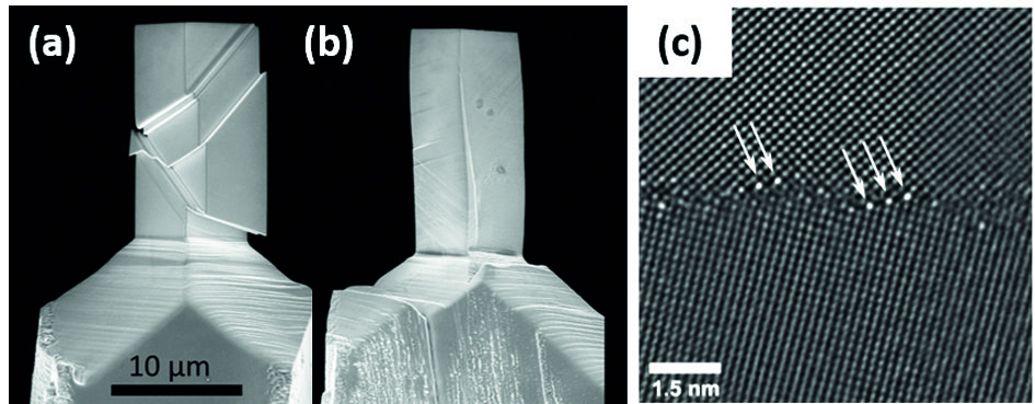 Fig. 1: SEM image of a (a) single and (b) bi-crystalline micro compression sample. (c) Asymmetric high angle grain boundary in copper with silver atoms (white arrows) segregated at the facetted grain boundary. Reference: Peter, N. et al: J. Mater. Res., 32 (5), 968-982 (2017). Reprinted with permission.