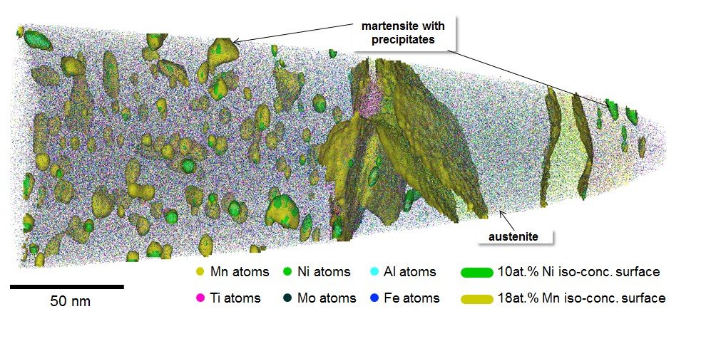 Result of an analysis by the 3D-atom probe. The martensitic and austenitic phases are visible. Even single atoms are recognized by this technique – each dot represents the location of one atom while the surfaces are regions of iso-concentration of a certain element.