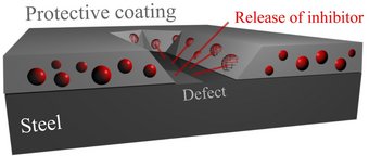 The microcapsules filled with corrosion inhibitor are released when the steel sheet is cut. The microcapsules filled with corrosion inhibitor are released when the steel sheet is cut.