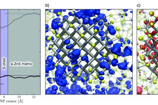 Nanostructured Solar Cells