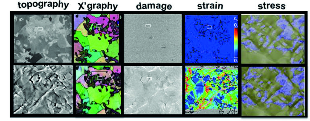 Fig. 1: Mapping of deformation induced evolution of local microstructure, strain, stress, damage fields by (from left to right) SE imaging, EBSD, Inlens SE imaging, microscopic- DIC, crystal plasticity simulations. Shown data is of a dual phase steel. Fig. 1: Mapping of deformation induced evolution of local microstructure, strain, stress, damage fields by (from left to right) SE imaging, EBSD, Inlens SE imaging, microscopic- DIC, crystal plasticity simulations. Shown data is of a dual phase steel.