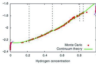 <h2 style="text-align: center;" data-snippet-id="ee05e48ae5"><strong>Understanding Hydrogen Embrittlement<span style="text-decoration: underline;"><br /></span></strong></h2>