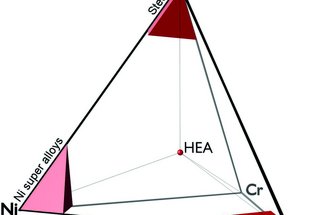 Treasure Maps for Magnetic High Entropy Alloys