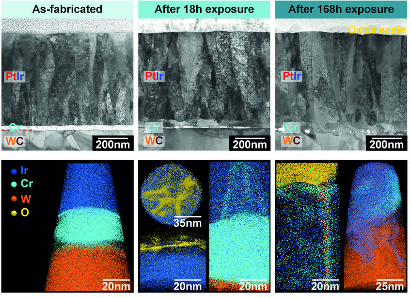 Fig. 3: Crosssectional STEM images and APT analysis of specimens after different periods of isothermal exposure at 630°C under an oxidizing atmosphere (PO2≈1.12×10-23 bar). Fig. 3: Crosssectional STEM images and APT analysis of specimens after different periods of isothermal exposure at 630°C under an oxidizing atmosphere (PO2≈1.12×10-23 bar).