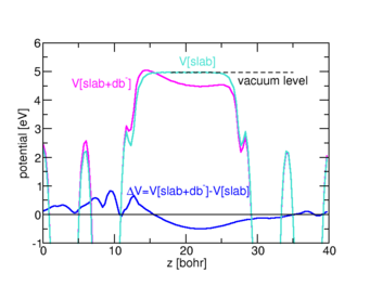 Surface defect in the slab approach: Potential of a negatively charge silicon dangling bond defect at the hydrogenated Si(111) surface compared to the defect-free surface. The potential is averaged in planes parallel to the surface. Surface defect in the slab approach: Potential of a negatively charge silicon dangling bond defect at the hydrogenated Si(111) surface compared to the defect-free surface. The potential is averaged in planes parallel to the surface.