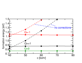 Performance of the correction scheme: comparison of defect formation energy of a Si dangling bond defect at the hydrogenated Si(111) surface in +, 0 , and - charge states with and without corrections for the finite supercell. Performance of the correction scheme: comparison of defect formation energy of a Si dangling bond defect at the hydrogenated Si(111) surface in +, 0 , and - charge states with and without corrections for the finite supercell.