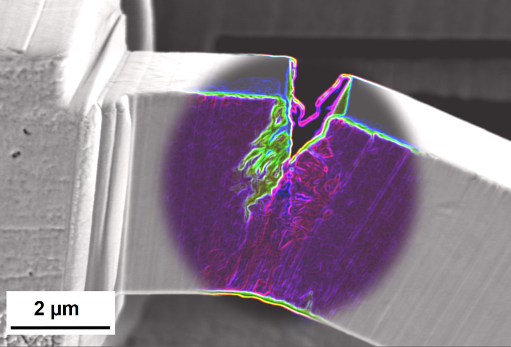Structure and Nano-/Micromechanics of Materials