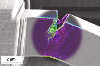 Structure and Nano-/Micromechanics of Materials