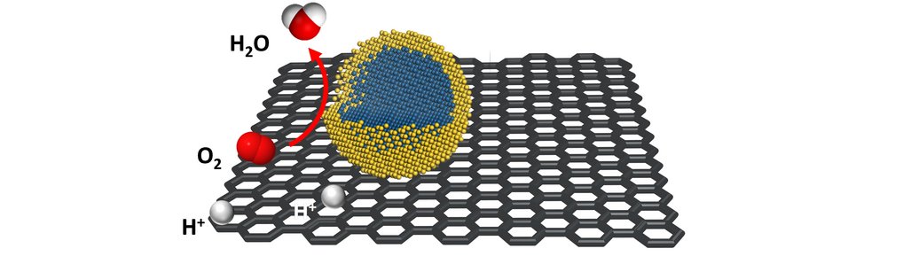 Core-shell nanoparticles for the electrocatalytic oxygen reduction reaction - the cathode reaction in a fuel cell. Core-shell nanoparticles for the electrocatalytic oxygen reduction reaction - the cathode reaction in a fuel cell.