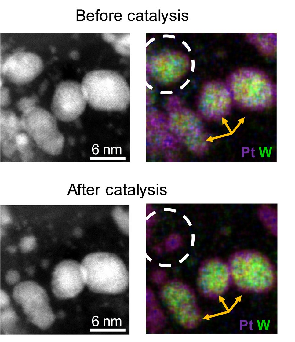 Electron microscopy images before and after electrocatalysis of individual nanoparticles. Perfectly, homogeneously distributed core-shell particles remain stable during the degradation protocol (yellow arrows) while small defects in the shell result in complete particle collapse (white circle).