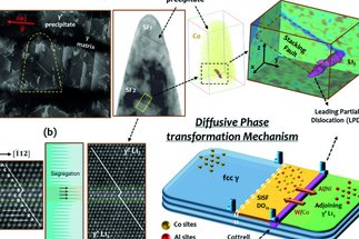 Hotter, Safer and Greener Aero-Engines