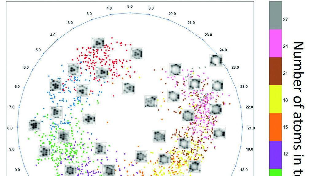 Artificial Intelligence in Materials Science