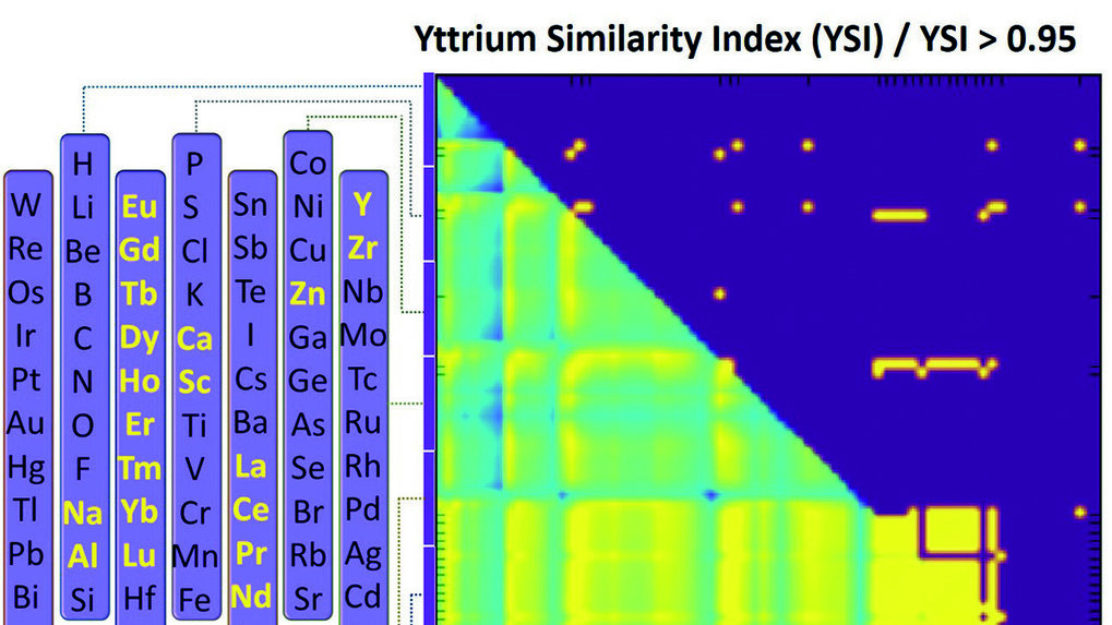Computational High-throughput Design of Ductile Magnesium Alloys