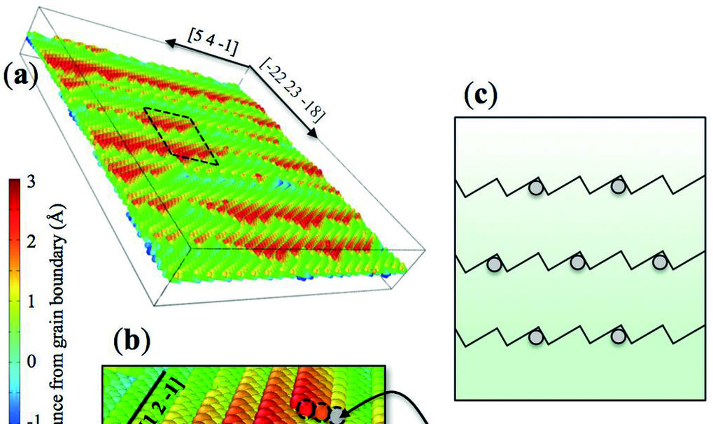 Grain Boundary Migration in Metals