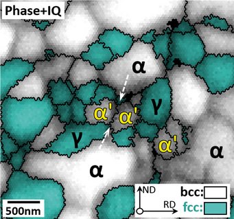 Fig. 2: Initial microstructure: austenite (g) with fcc structure and ferrite (a) with bcc structure. During plastic deformation austenite transforms to martensite (a'). Fig. 2: Initial microstructure: austenite (g) with fcc structure and ferrite (a) with bcc structure. During plastic deformation austenite transforms to martensite (a').