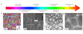 Steels for additive manufacturing