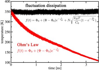 Temperature evolution of TIP3P water without explicit electric field fluctuations (red) and for our thermopotentiostat scheme (black). Temperature evolution of TIP3P water without explicit electric field fluctuations (red) and for our thermopotentiostat scheme (black).