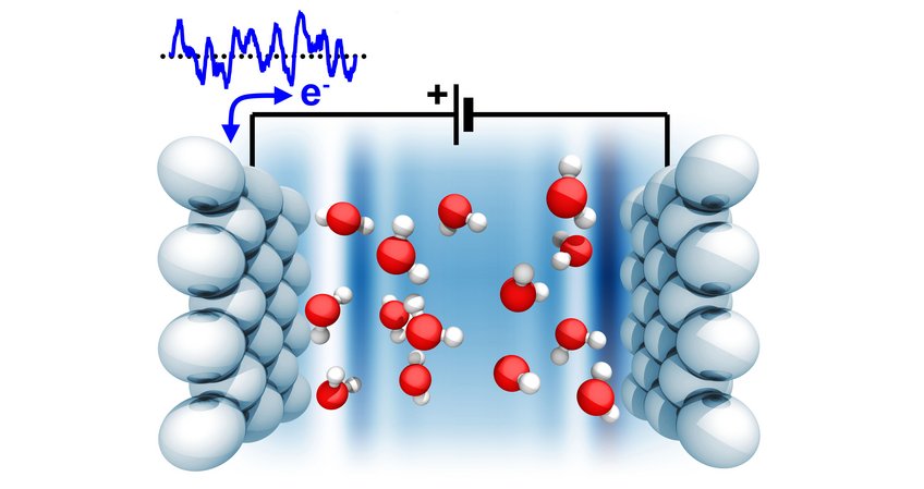 Thermopotentiostats for molecular dynamics Thermopotentiostats for molecular dynamics