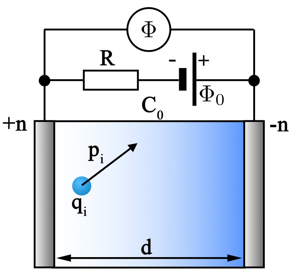 Thermopotentiostats for molecular dynamics