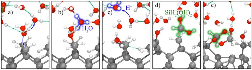 Initial electrooxidation reaction steps: a) H2O dissociation and Si-Si backbond breaking. b) H3O+ formation. c) Grotthus proton transport. d) Breaking remaining backbond and SiH2(OH)2 formation. e) Deprotonation and SiH2OOH formation. Initial electrooxidation reaction steps: a) H2O dissociation and Si-Si backbond breaking. b) H3O+ formation. c) Grotthus proton transport. d) Breaking remaining backbond and SiH2(OH)2 formation. e) Deprotonation and SiH2OOH formation.