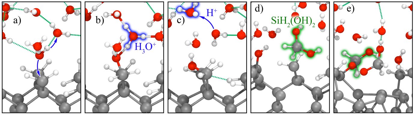 Initial electrooxidation reaction steps: a) H2O dissociation and Si-Si backbond breaking. b) H3O+ formation. c) Grotthus proton transport. d) Breaking remaining backbond and SiH2(OH)2 formation. e) Deprotonation and SiH2OOH formation.