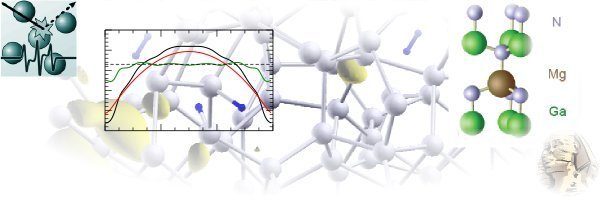 Defect Chemistry and Spectroscopy