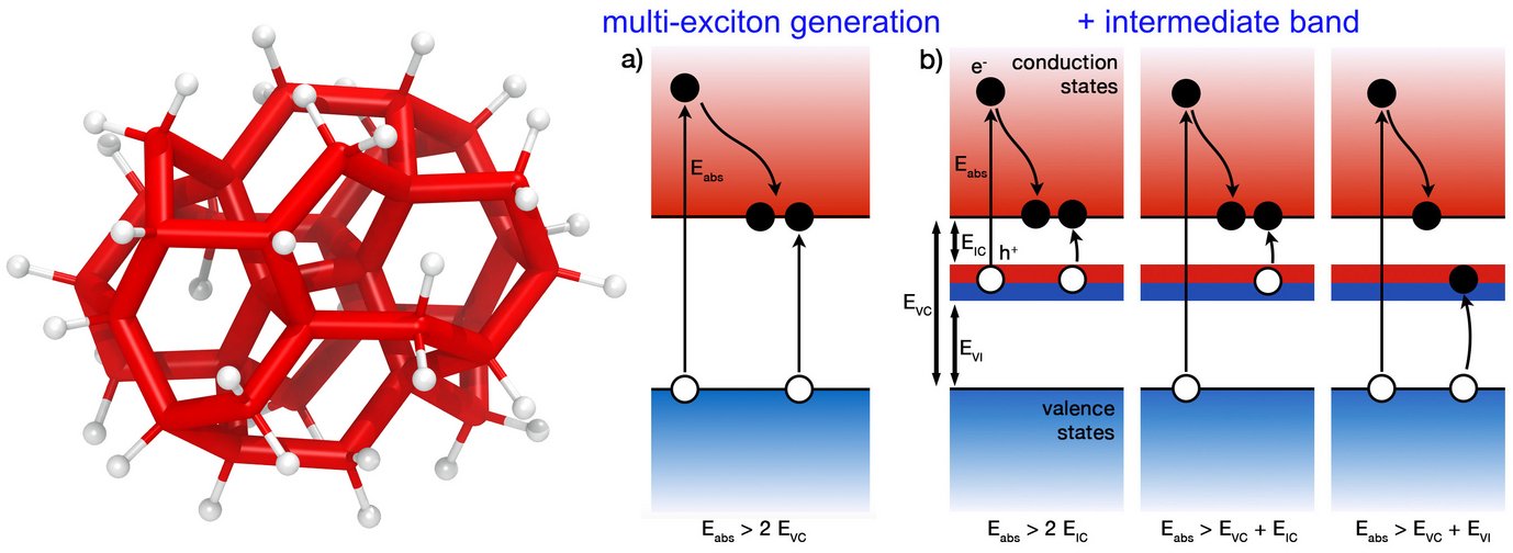 Si34H38 Si-III (BC8) nanocrystal and multi-exciton transitions with and without intermediate states.