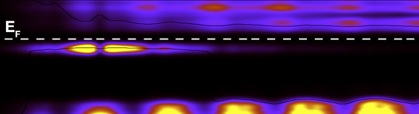 Interfacial Defects in Functional Nanostructures