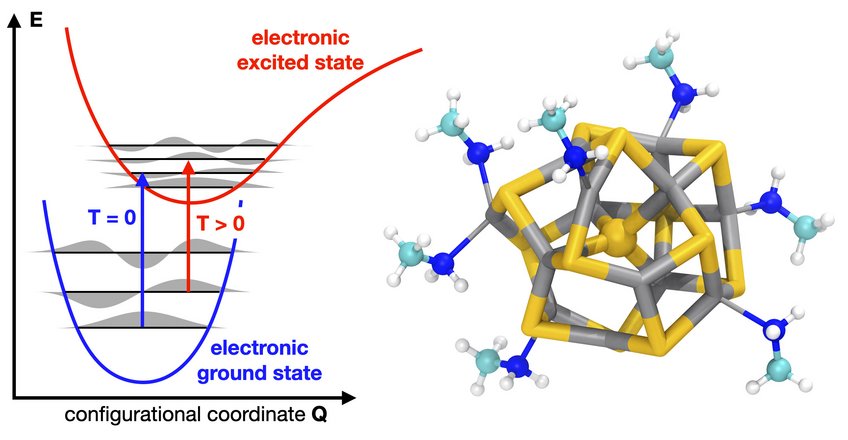 Temperature-dependent bandgap in nanoclusters