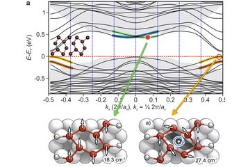Ultrafast dynamics in charge density waves