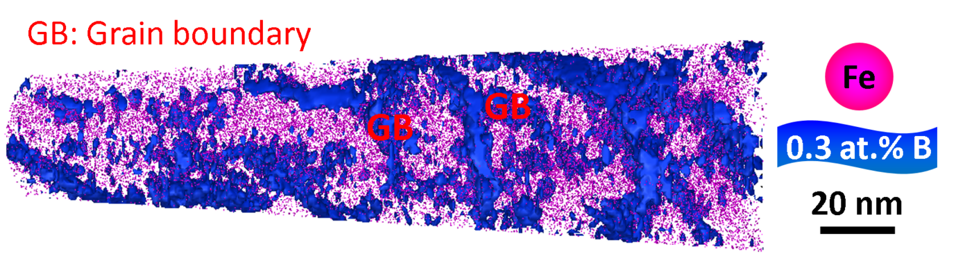 Boron segregation at iron grain boundaries in the as-deposited Fe-0.1 at.%B thin film sample.