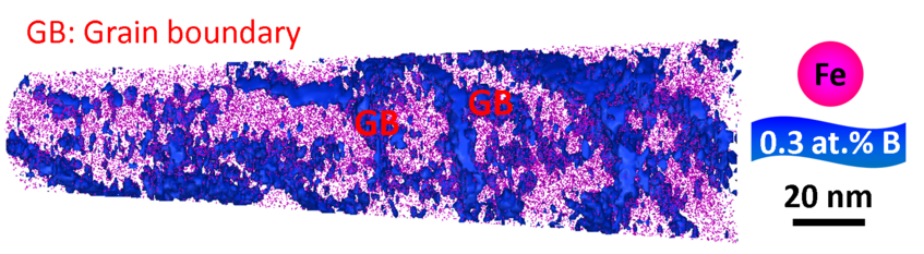 Boron segregation at iron grain boundaries in the as-deposited Fe-0.1 at.%B thin film sample. Boron segregation at iron grain boundaries in the as-deposited Fe-0.1 at.%B thin film sample.
