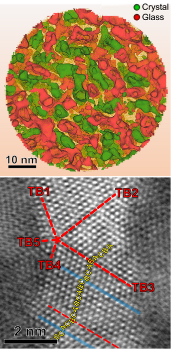 © Max-Planck-Institut für Eisenforschung GmbH