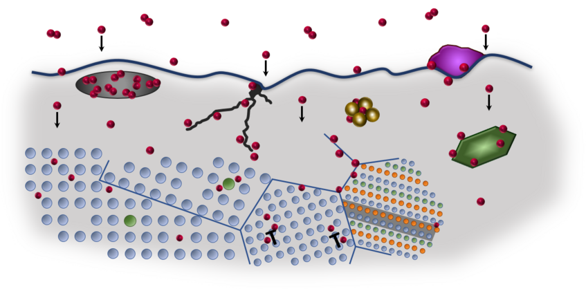 © Max-Planck-Institut für Eisenforschung GmbH