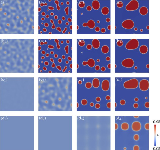 Figure: Spinodal decomposition (a) no volumetric mismatch between solute components, and with elastic accommodation of volume mismatch between solute components.