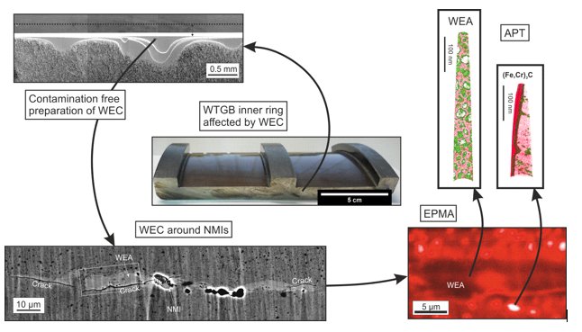 role of carbon in WEC