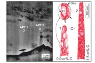 The role of carbon in the white etching crack phenomenon in bearing steels