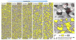 EBSD phase mapping of the steel samples intercritically annealed at 800 °C for (a) 3 min, (b) 5 min, (c) 10 min, (d) 30 min and (e) 60 min; (f) Correlative ECCI and EBSD results for the 5 min annealed sample, showing a fully recrystallized microstructure with a few stacking faults (SFs) inside austenite and dislocations in ferrite.
