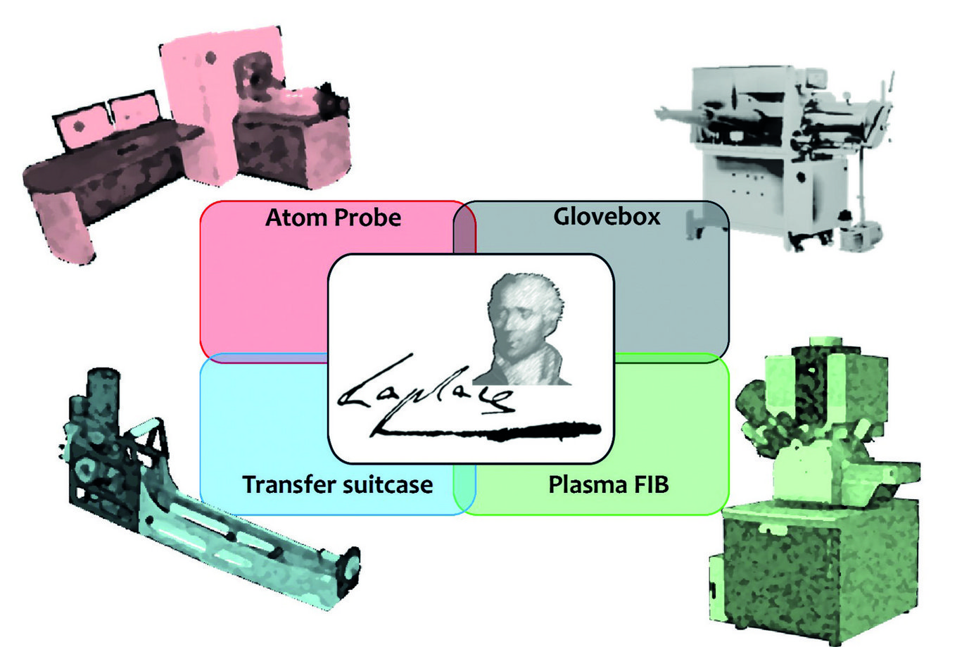 Fig. 1: Combining different techniques and equipment to precisely determine the chemical composition and position of every atom in a sample.