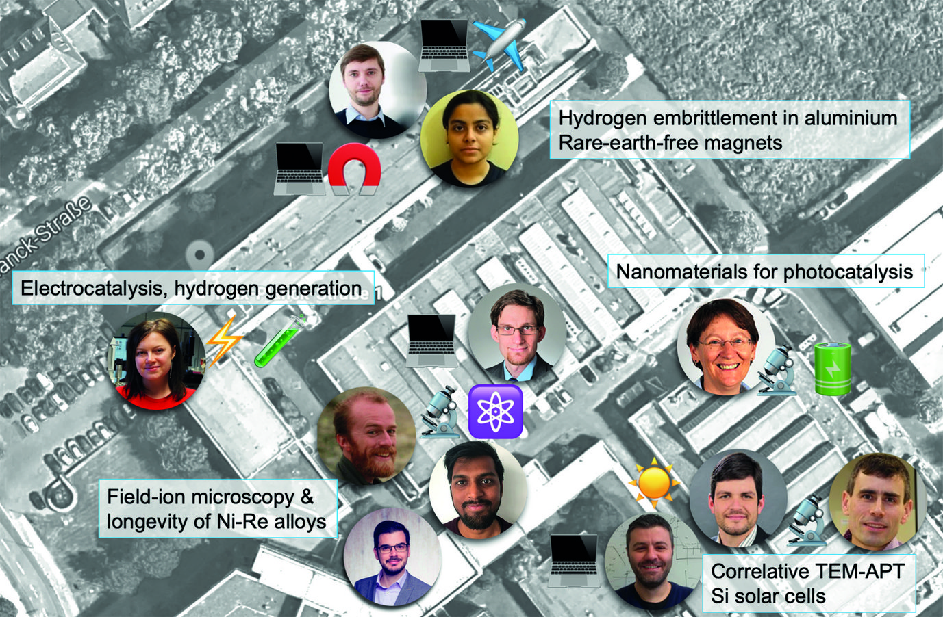 Fig. 2: Some of the research collaborations that involve atom probe tomography across the MPIE.