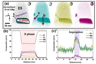 Interplay of chemistry and faceting at grain boundaries in a multicomponent engineering Al-alloy