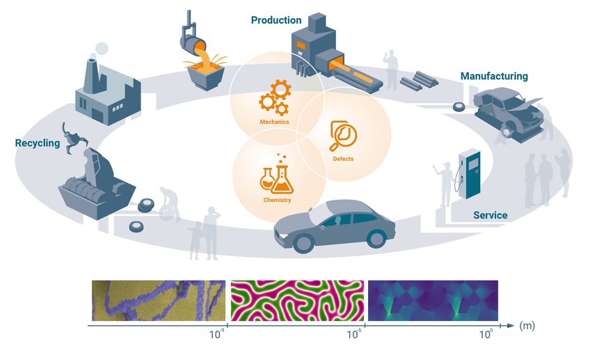 Computational Sustainable Metallurgy | Max-Planck-Institut für  Eisenforschung GmbH