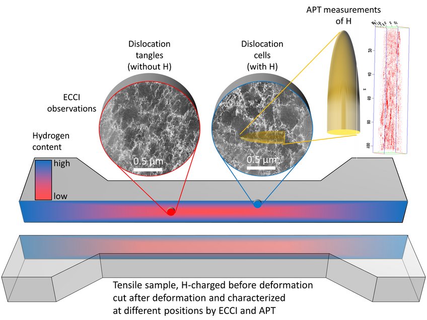 © Max-Planck-Institut für Eisenforschung GmbH