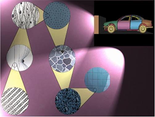 Plastic Deformation of Materials