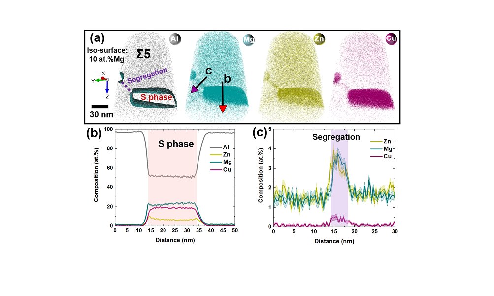 Interplay of chemistry and faceting at grain boundaries in a multicomponent engineering Al-alloy
