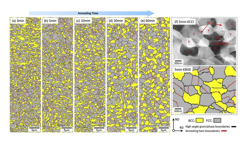 Yielding mechanisms in ultrafine grained medium Mn steels